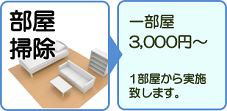 部屋掃除